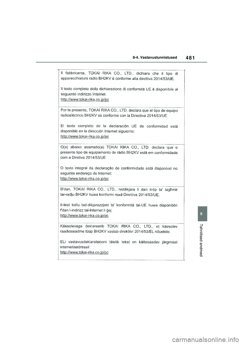 TOYOTA YARIS 2022  Kasutusjuhend (in Estonian) 481
8
Owners Manual_Europe_M52M05_EE
8-4. Vastavustunnistused
Tehnilised andmed
Yaris_OM_Europe_OM52M05EE.book  Page 481  Thursday, March 17, 2022  7:54 PM 