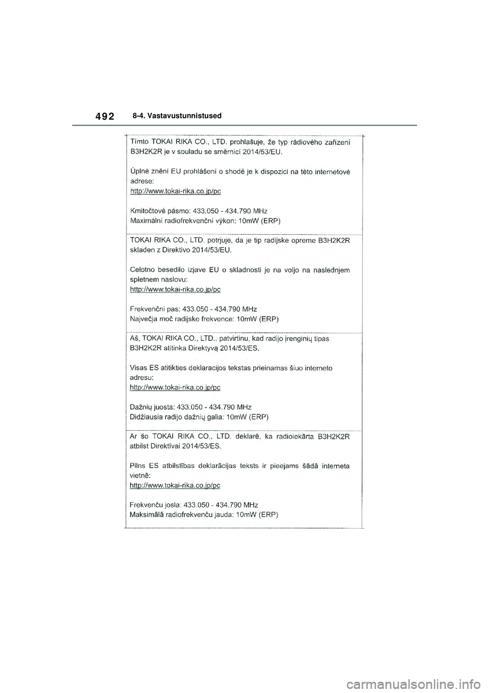 TOYOTA YARIS 2022  Kasutusjuhend (in Estonian) 492
Owners Manual_Europe_M52M05_EE
8-4. Vastavustunnistused
Yaris_OM_Europe_OM52M05EE.book  Page 492  Thursday, March 17, 2022  7:54 PM 