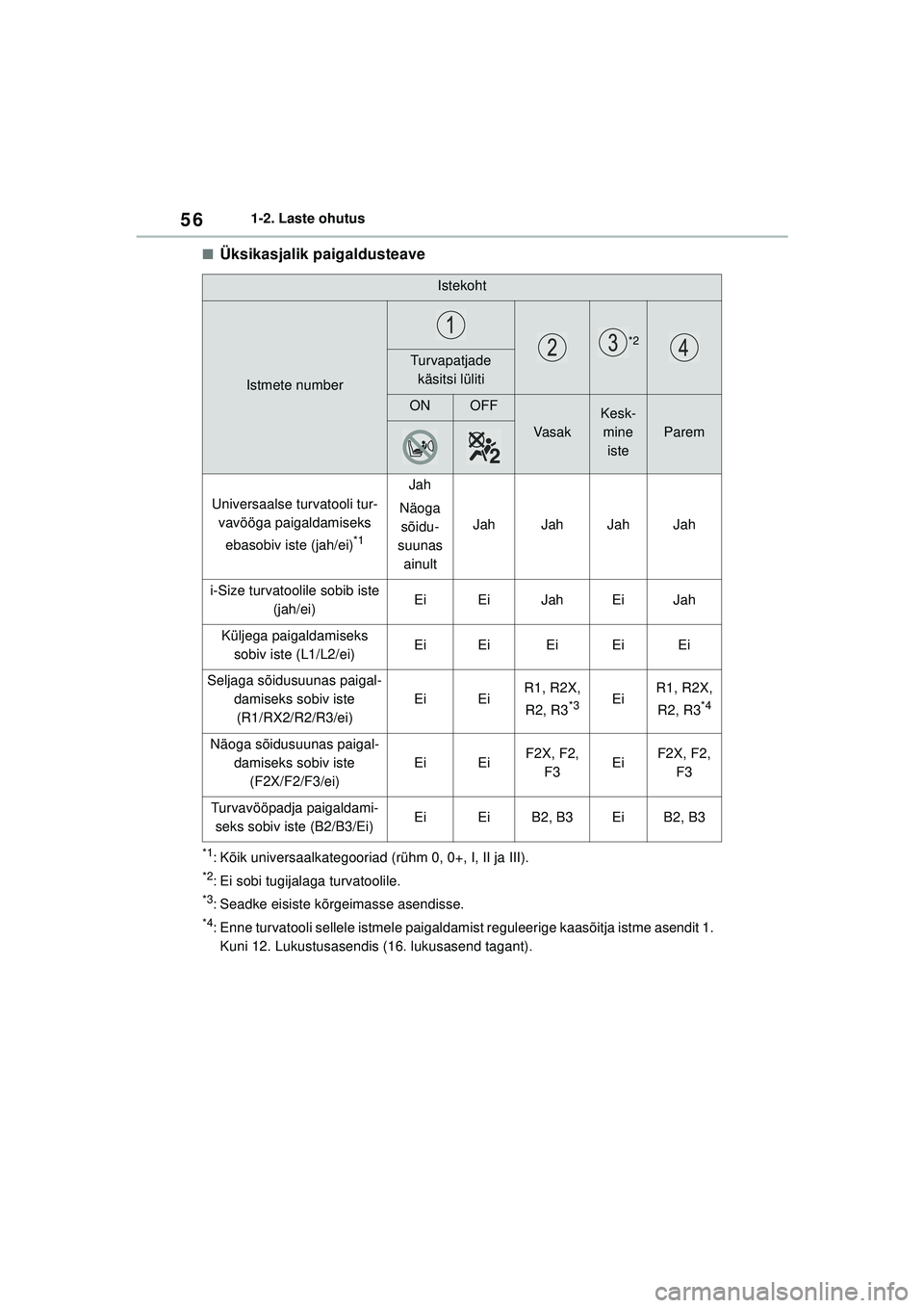 TOYOTA YARIS 2022  Kasutusjuhend (in Estonian) 56
Owners Manual_Europe_M52M05_EE
1-2. Laste ohutus
■Üksikasjalik paigaldusteave
*1: Kõik universaalkategooriad (rühm 0, 0+, I, II ja III).
*2: Ei sobi tugijalaga turvatoolile.
*3: Seadke eisiste