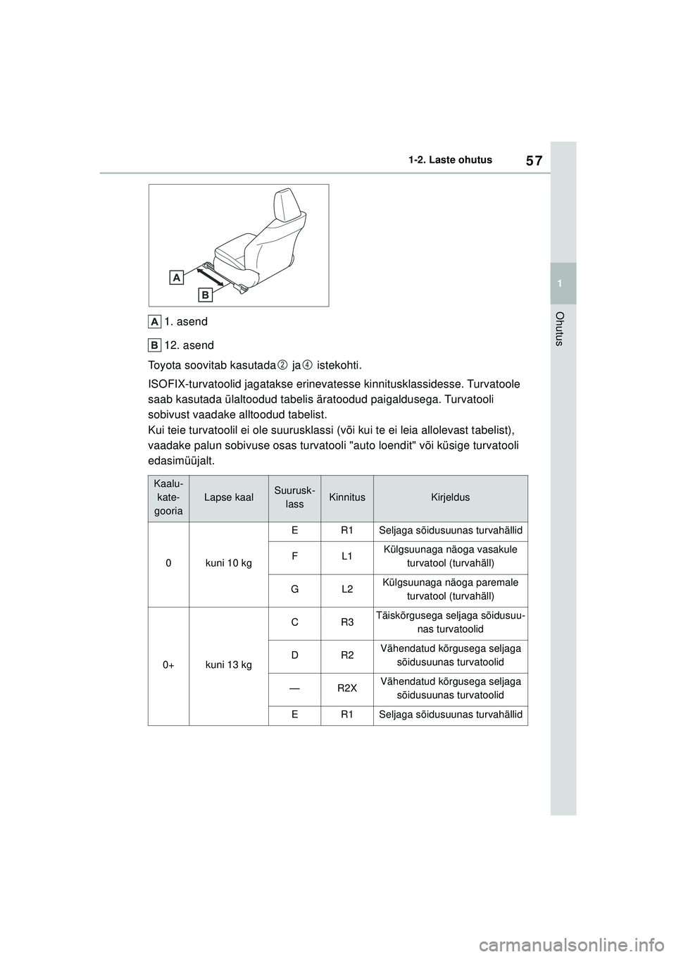 TOYOTA YARIS 2022  Kasutusjuhend (in Estonian) 57
1
Owners Manual_Europe_M52M05_EE
1-2. Laste ohutus
Ohutus
1. asend
12. asend
Toyota soovitab kasutada  ja  istekohti.
ISOFIX-turvatoolid jagatakse erinevatesse kinnitusklassidesse. Turvatoole 
saab