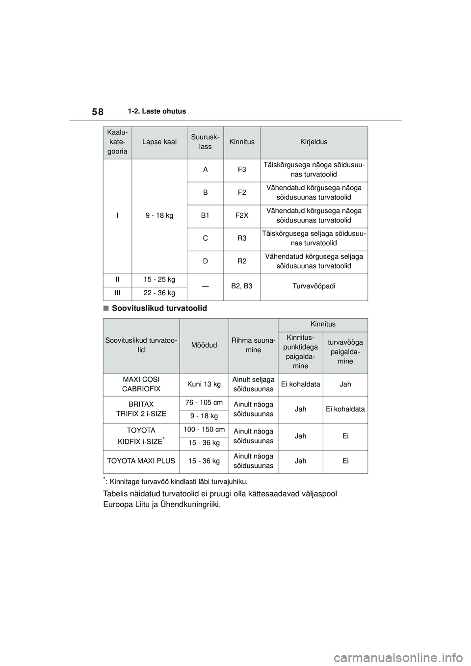 TOYOTA YARIS 2022  Kasutusjuhend (in Estonian) 58
Owners Manual_Europe_M52M05_EE
1-2. Laste ohutus
■Soovituslikud turvatoolid
*: Kinnitage turvavöö kindlasti läbi turvajuhiku.
Tabelis näidatud turvatoolid ei pruugi olla kättesaadavad välja