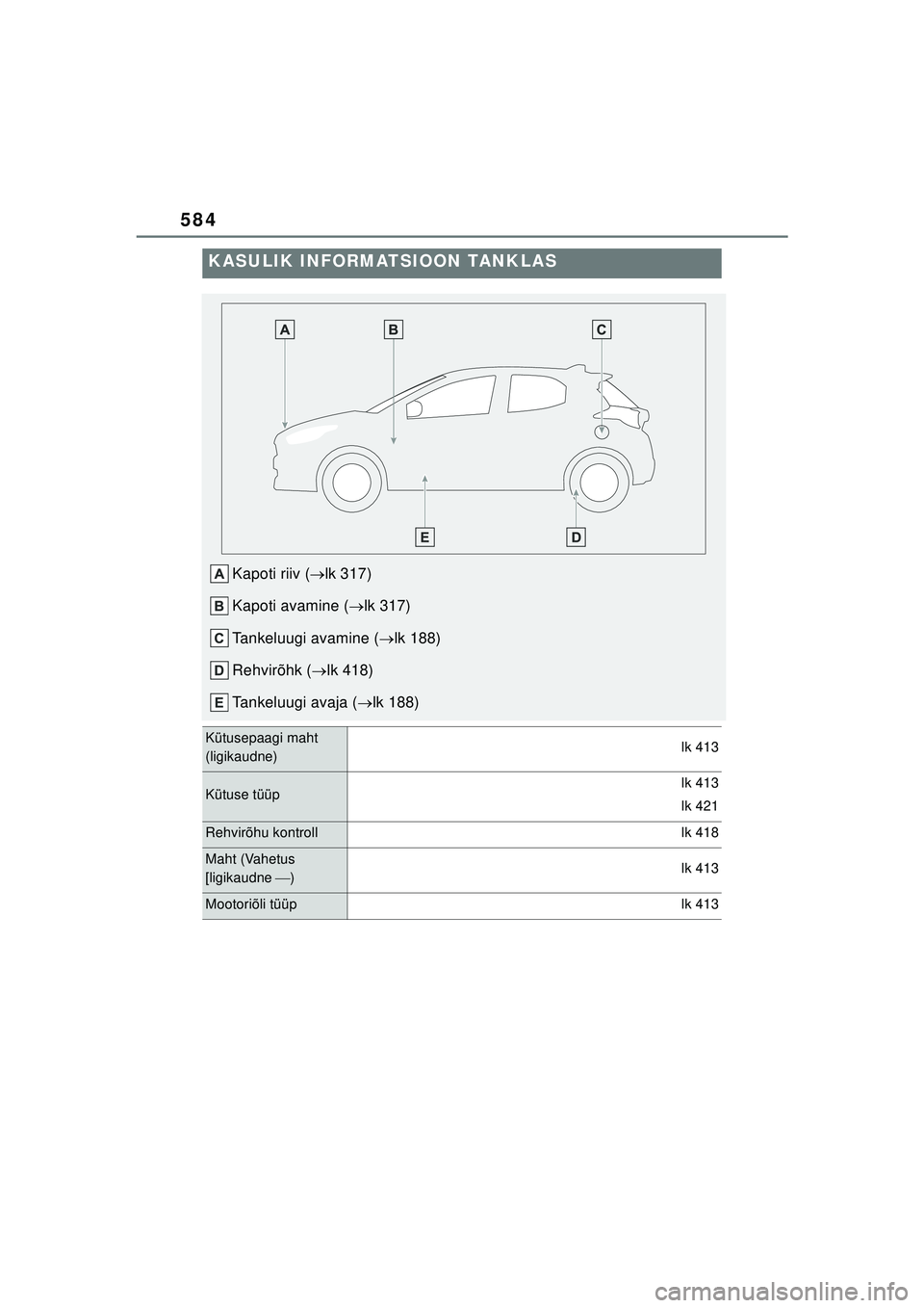 TOYOTA YARIS 2022  Kasutusjuhend (in Estonian) 584
Owners Manual_Europe_M52M05_EE
KASULIK INFORMATSIOON TANKLAS
Kapoti riiv (lk 317)
Kapoti avamine ( lk 317)
Tankeluugi avamine ( lk 188)
Rehvirõhk ( lk 418)
Tankeluugi avaja ( lk 18