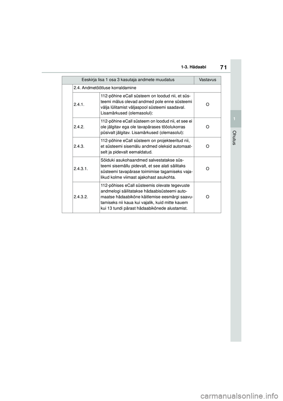 TOYOTA YARIS 2022 Kasutusjuhend (in Estonian) 71
1
Owners Manual_Europe_M52M05_EE
1-3. Hädaabi
Ohutus
2.4. Andmetöötluse korraldamine
2.4.1.
112-põhine eCall süsteem on loodud nii, et süs-
teemi mälus olevad andmed pole enne süsteemi
vä TOYOTA YARIS 2022 Kasutusjuhend (in Estonian) 71
1
Owners Manual_Europe_M52M05_EE
1-3. Hädaabi
Ohutus
2.4. Andmetöötluse korraldamine
2.4.1.
112-põhine eCall süsteem on loodud nii, et süs-
teemi mälus olevad andmed pole enne süsteemi
vä