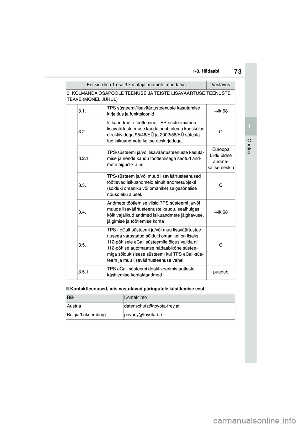 TOYOTA YARIS 2022 Kasutusjuhend (in Estonian) 73
1
Owners Manual_Europe_M52M05_EE
1-3. Hädaabi
Ohutus
■Kontaktteenused, mis vastutavad päringutele käsitlemise eest
3. KOLMANDA OSAPOOLE TEENUSE JA TEISTE LISAVÄÄRTUSE TEENUSTE
TEAVE (MÕNEL TOYOTA YARIS 2022 Kasutusjuhend (in Estonian) 73
1
Owners Manual_Europe_M52M05_EE
1-3. Hädaabi
Ohutus
■Kontaktteenused, mis vastutavad päringutele käsitlemise eest
3. KOLMANDA OSAPOOLE TEENUSE JA TEISTE LISAVÄÄRTUSE TEENUSTE
TEAVE (MÕNEL