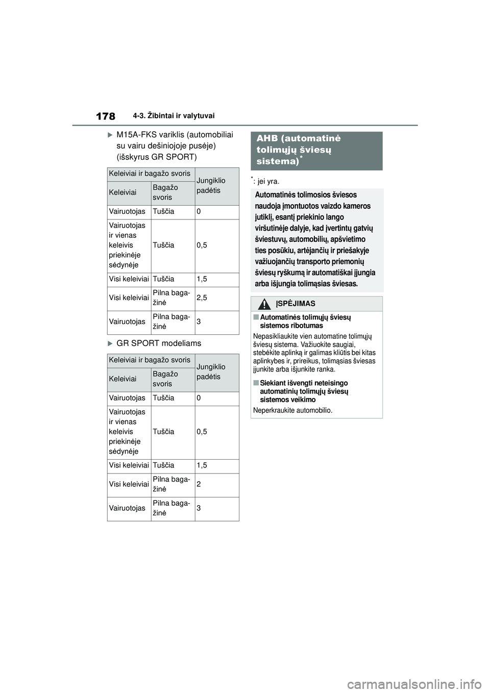TOYOTA YARIS 2022  Eksploatavimo vadovas (in Lithuanian) 178
Owners Manual_Europe_M52M05_LT
4-3. Žibintai ir valytuvai
�XM15A-FKS variklis (automobiliai 
su vairu dešiniojoje pusėje) 
(išskyrus GR SPORT)
�XGR SPORT modeliams
*: jei yra.Keleiviai ir baga