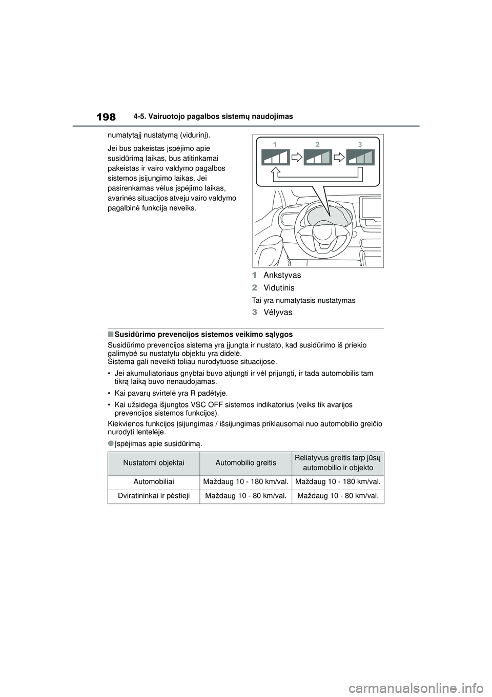 TOYOTA YARIS 2022 Eksploatavimo vadovas (in Lithuanian) 198
Owners Manual_Europe_M52M05_LT
4-5. Vairuotojo pagalbos sistemų naudojimas
numatyt ąjį nustatym ą (vidurin į).
Jei bus pakeistas įsp ėjimo apie
susid ūrim ą laikas, bus atitinkamai
pa TOYOTA YARIS 2022 Eksploatavimo vadovas (in Lithuanian) 198
Owners Manual_Europe_M52M05_LT
4-5. Vairuotojo pagalbos sistemų naudojimas
numatyt ąjį nustatym ą (vidurin į).
Jei bus pakeistas įsp ėjimo apie
susid ūrim ą laikas, bus atitinkamai
pa