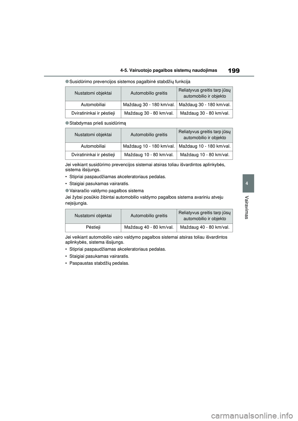 TOYOTA YARIS 2022 Eksploatavimo vadovas (in Lithuanian) 199
4
Owners Manual_Europe_M52M05_LT
4-5. Vairuotojo pagalbos sistemų naudojimas
Vairavimas
●Susid ūrimo prevencijos sistemos pagalbin ė stabdži ų funkcija
●Stabdymas prieš susidū rimą
Jei TOYOTA YARIS 2022 Eksploatavimo vadovas (in Lithuanian) 199
4
Owners Manual_Europe_M52M05_LT
4-5. Vairuotojo pagalbos sistemų naudojimas
Vairavimas
●Susid ūrimo prevencijos sistemos pagalbin ė stabdži ų funkcija
●Stabdymas prieš susidū rimą
Jei