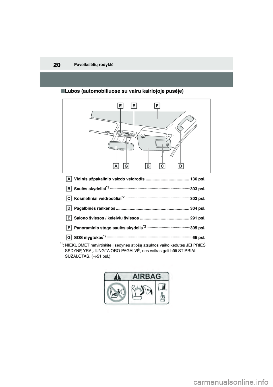 TOYOTA YARIS 2022  Eksploatavimo vadovas (in Lithuanian) 20
Owners Manual_Europe_M52M05_LT
Paveikslėlių  rodykl ė
■Lubos (automobiliuose su vairu kairiojoje pus ėje)
Vidinis užpakalinio vaizdo veidrodis ...................................... 136 psl.