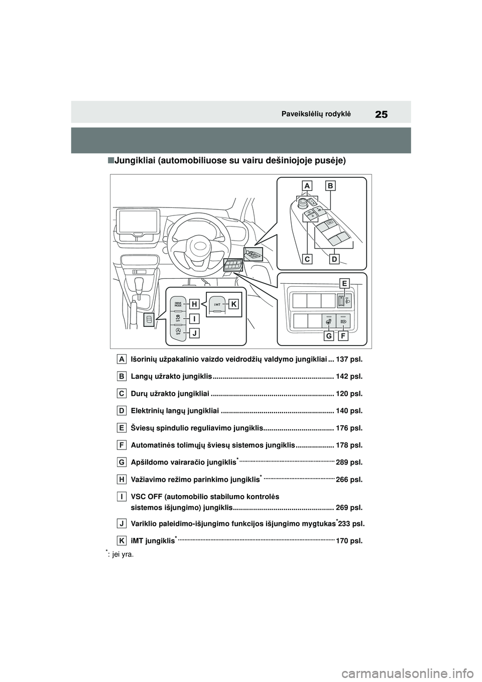 TOYOTA YARIS 2022 Eksploatavimo vadovas (in Lithuanian) 25
Owners Manual_Europe_M52M05_LT
Paveikslėli ų rodykl ė
■Jungikliai (automobiliuose su vairu dešiniojoje pus ėje)
Išorinių užpakalinio vaizdo veidrodži ų valdymo jungikliai ... 137 psl. TOYOTA YARIS 2022 Eksploatavimo vadovas (in Lithuanian) 25
Owners Manual_Europe_M52M05_LT
Paveikslėli ų rodykl ė
■Jungikliai (automobiliuose su vairu dešiniojoje pus ėje)
Išorinių užpakalinio vaizdo veidrodži ų valdymo jungikliai ... 137 psl.