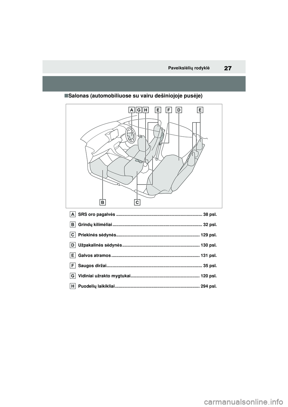 TOYOTA YARIS 2022 Eksploatavimo vadovas (in Lithuanian) 27
Owners Manual_Europe_M52M05_LT
Paveikslėli ų rodykl ė
■Salonas (automobiliuose su vairu dešiniojoje pus ėje)
SRS oro pagalvės .............................................................. TOYOTA YARIS 2022 Eksploatavimo vadovas (in Lithuanian) 27
Owners Manual_Europe_M52M05_LT
Paveikslėli ų rodykl ė
■Salonas (automobiliuose su vairu dešiniojoje pus ėje)
SRS oro pagalvės ..............................................................