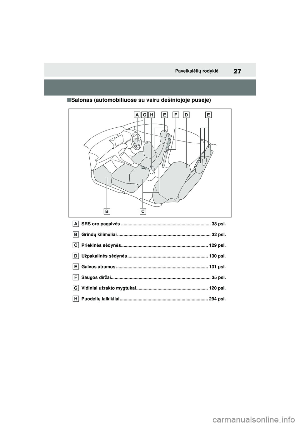 TOYOTA YARIS 2022  Eksploatavimo vadovas (in Lithuanian) 27
Owners Manual_Europe_M52M05_LT
Paveikslėli ų  rodykl ė
■Salonas (automobiliuose su vairu dešiniojoje pus ėje)
SRS oro pagalvės ..............................................................