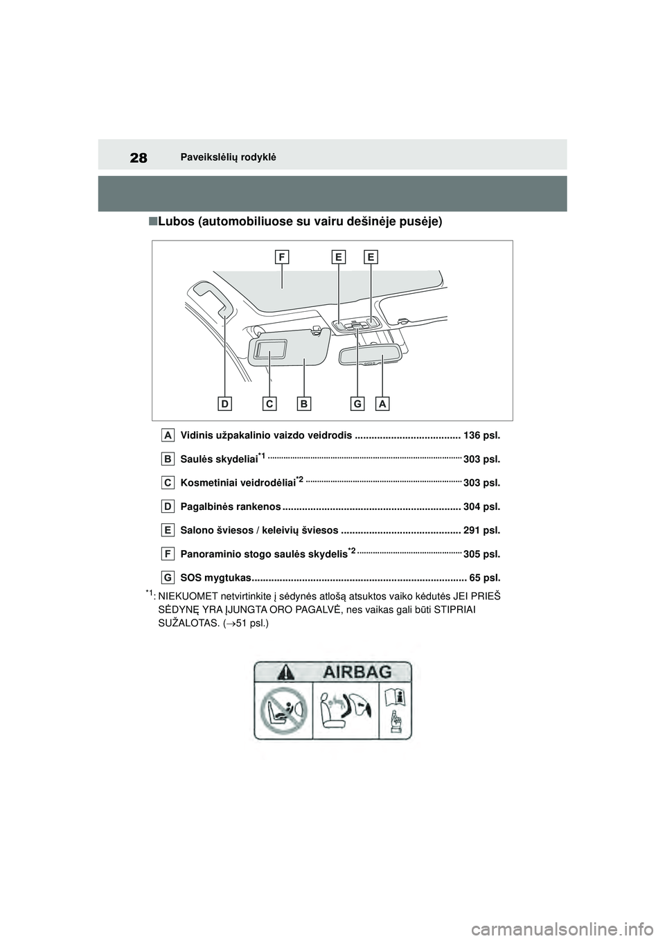 TOYOTA YARIS 2022 Eksploatavimo vadovas (in Lithuanian) 28
Owners Manual_Europe_M52M05_LT
Paveikslėlių rodykl ė
■Lubos (automobiliuose su vairu dešin ėje pusėje)
Vidinis užpakalinio vaizdo veidrodis ...................................... 136 psl. TOYOTA YARIS 2022 Eksploatavimo vadovas (in Lithuanian) 28
Owners Manual_Europe_M52M05_LT
Paveikslėlių rodykl ė
■Lubos (automobiliuose su vairu dešin ėje pusėje)
Vidinis užpakalinio vaizdo veidrodis ...................................... 136 psl.