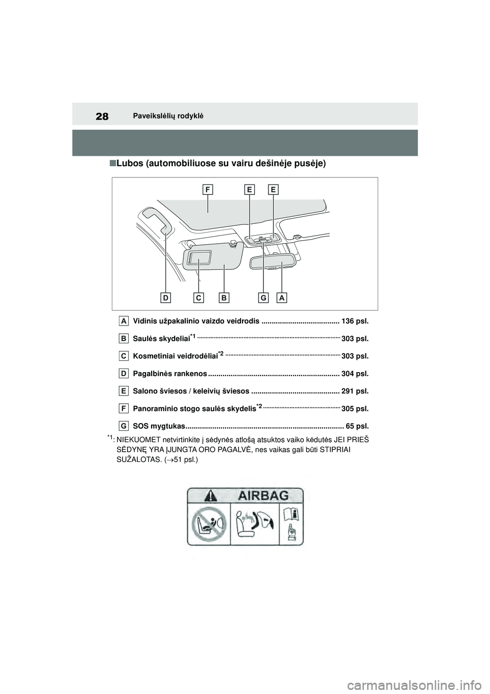 TOYOTA YARIS 2022  Eksploatavimo vadovas (in Lithuanian) 28
Owners Manual_Europe_M52M05_LT
Paveikslėlių  rodykl ė
■Lubos (automobiliuose su vairu dešin ėje pusėje)
Vidinis užpakalinio vaizdo veidrodis ...................................... 136 psl.