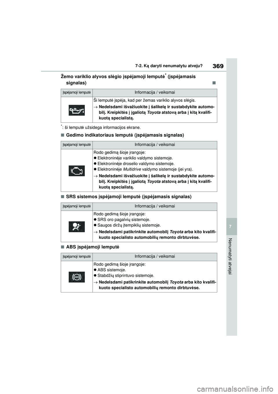 TOYOTA YARIS 2022  Eksploatavimo vadovas (in Lithuanian) 369
7
Owners Manual_Europe_M52M05_LT
7-2. Ką daryti nenumatytu atveju?
Nenumatyti atvejai
Žemo variklio alyvos sl ėgio  įsp ėjamoji lemput ė* (įsp ėjamasis 
signalas)
■
*: ši lemput ė užs