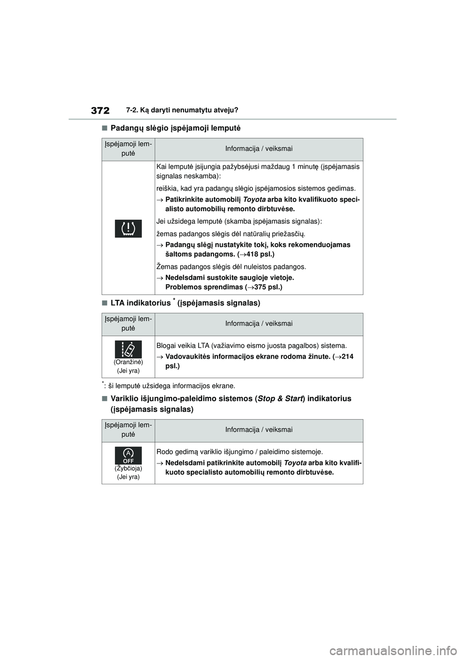 TOYOTA YARIS 2022 Eksploatavimo vadovas (in Lithuanian) 372
Owners Manual_Europe_M52M05_LT
7-2. Ką daryti nenumatytu atveju?
■Padang ų sl ėgio įsp ėjamoji lemput ė
■LTA indikatorius * (įsp ėjamasis signalas)
*: ši lemput ė užsidega informac TOYOTA YARIS 2022 Eksploatavimo vadovas (in Lithuanian) 372
Owners Manual_Europe_M52M05_LT
7-2. Ką daryti nenumatytu atveju?
■Padang ų sl ėgio įsp ėjamoji lemput ė
■LTA indikatorius * (įsp ėjamasis signalas)
*: ši lemput ė užsidega informac