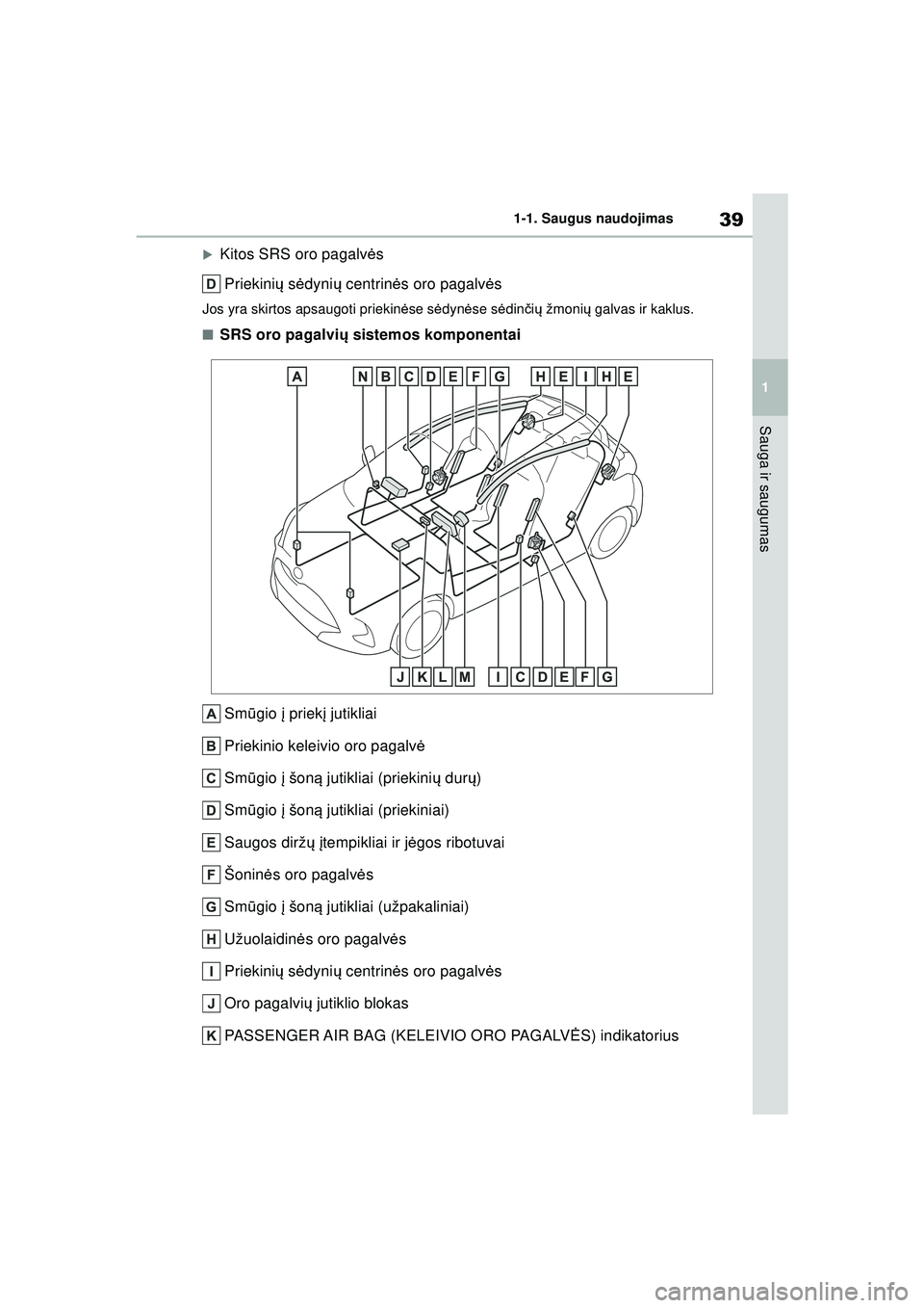 TOYOTA YARIS 2022  Eksploatavimo vadovas (in Lithuanian) 39
1
Owners Manual_Europe_M52M05_LT
1-1. Saugus naudojimas
Sauga ir saugumas
�XKitos SRS oro pagalvės
Priekini ų s ėdyni ų centrin ės oro pagalv ės
Jos yra skirtos apsaugoti priekin ėse s ėdyn