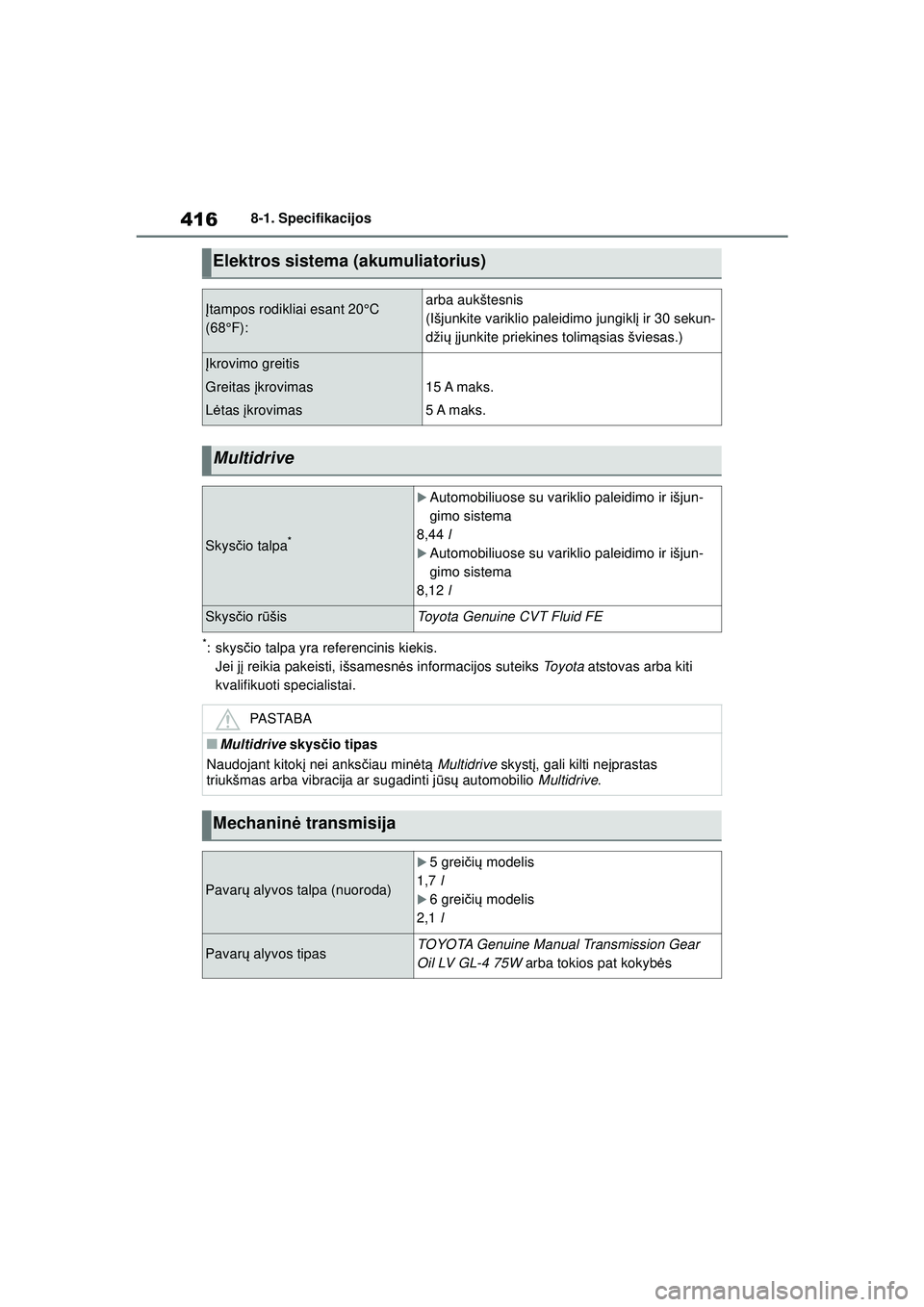 TOYOTA YARIS 2022  Eksploatavimo vadovas (in Lithuanian) 416
Owners Manual_Europe_M52M05_LT
8-1. Specifikacijos
*: skysčio talpa yra referencinis kiekis.
Jei j į reikia pakeisti, išsamesn ės informacijos suteiks  To y o t a atstovas arba kiti 
kvalifiku