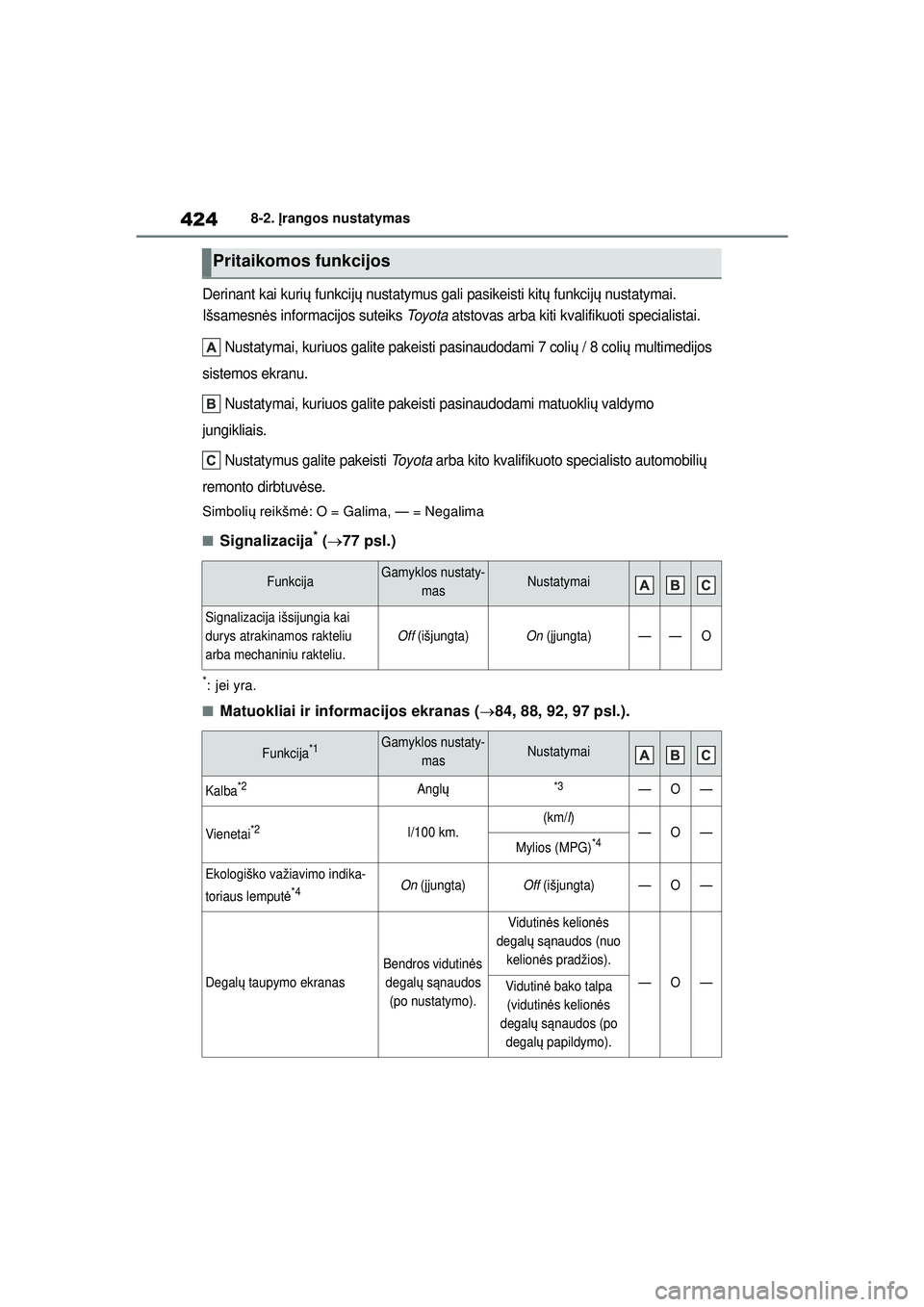 TOYOTA YARIS 2022 Eksploatavimo vadovas (in Lithuanian) 424
Owners Manual_Europe_M52M05_LT
8-2. Įrangos nustatymas
Derinant kai kuri ų funkcij ų nustatymus gali pasikeisti kit ų funkcij ų nustatymai.
Išsamesn ės informacijos suteiks To y o t a ats TOYOTA YARIS 2022 Eksploatavimo vadovas (in Lithuanian) 424
Owners Manual_Europe_M52M05_LT
8-2. Įrangos nustatymas
Derinant kai kuri ų funkcij ų nustatymus gali pasikeisti kit ų funkcij ų nustatymai.
Išsamesn ės informacijos suteiks To y o t a ats