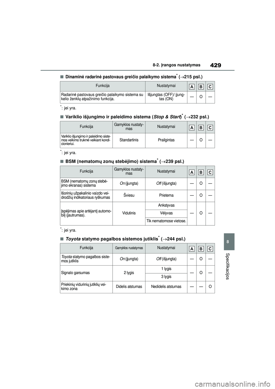 TOYOTA YARIS 2022 Eksploatavimo vadovas (in Lithuanian) 429
8
Owners Manual_Europe_M52M05_LT
8-2. Įrangos nustatymas
Specifikacijos
■Dinamin ė radarin ė pastovaus grei čio palaikymo sistema* (215 psl.)
*:jei yra.
■Variklio išjungimo ir paleidim TOYOTA YARIS 2022 Eksploatavimo vadovas (in Lithuanian) 429
8
Owners Manual_Europe_M52M05_LT
8-2. Įrangos nustatymas
Specifikacijos
■Dinamin ė radarin ė pastovaus grei čio palaikymo sistema* (215 psl.)
*:jei yra.
■Variklio išjungimo ir paleidim