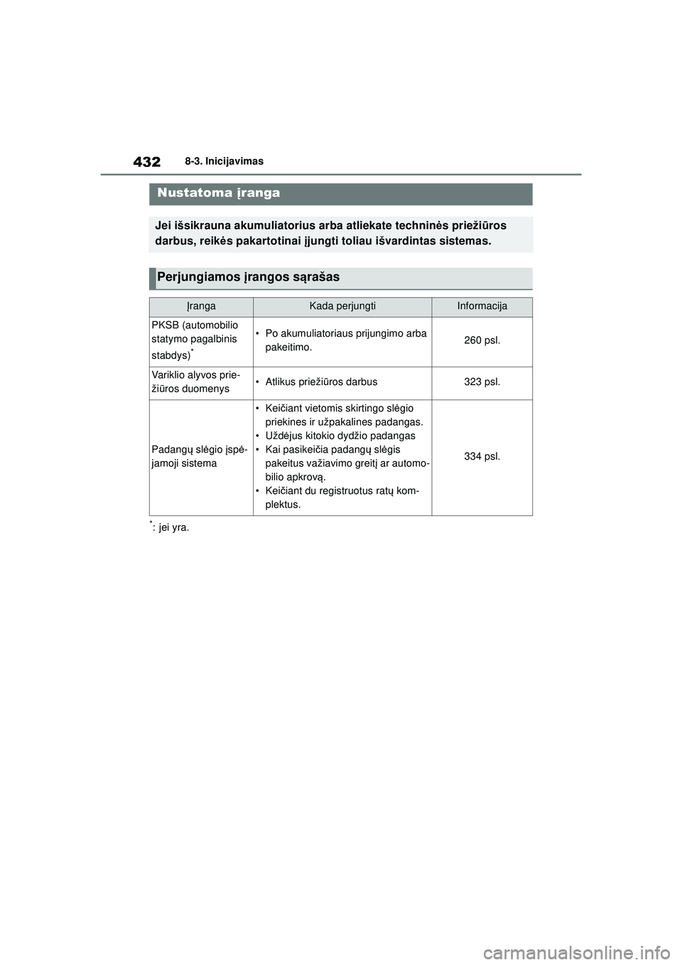 TOYOTA YARIS 2022  Eksploatavimo vadovas (in Lithuanian) 432
Owners Manual_Europe_M52M05_LT
8-3. Inicijavimas
8-3.Inicijavimas
*:jei yra.
Nustatoma įranga
Jei išsikrauna akumuliatorius arba atliekate technin ės prieži ūros 
darbus, reik ės pakartotina