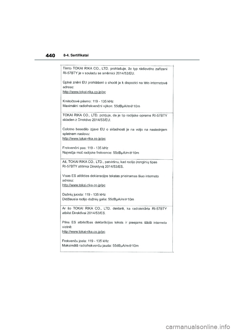 TOYOTA YARIS 2022  Eksploatavimo vadovas (in Lithuanian) 440
Owners Manual_Europe_M52M05_LT
8-4. Sertifikatai
Yaris_OM_Europe_OM52M05LT.book  Page 440  Thursday, March 17, 2022  7:40 PM 