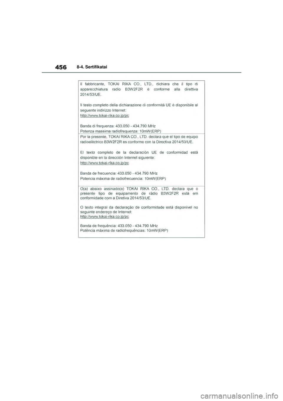 TOYOTA YARIS 2022  Eksploatavimo vadovas (in Lithuanian) 456
Owners Manual_Europe_M52M05_LT
8-4. Sertifikatai
Yaris_OM_Europe_OM52M05LT.book  Page 456  Thursday, March 17, 2022  7:40 PM 