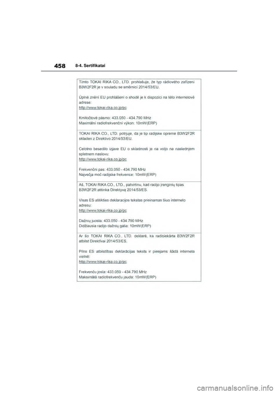TOYOTA YARIS 2022  Eksploatavimo vadovas (in Lithuanian) 458
Owners Manual_Europe_M52M05_LT
8-4. Sertifikatai
Yaris_OM_Europe_OM52M05LT.book  Page 458  Thursday, March 17, 2022  7:40 PM 