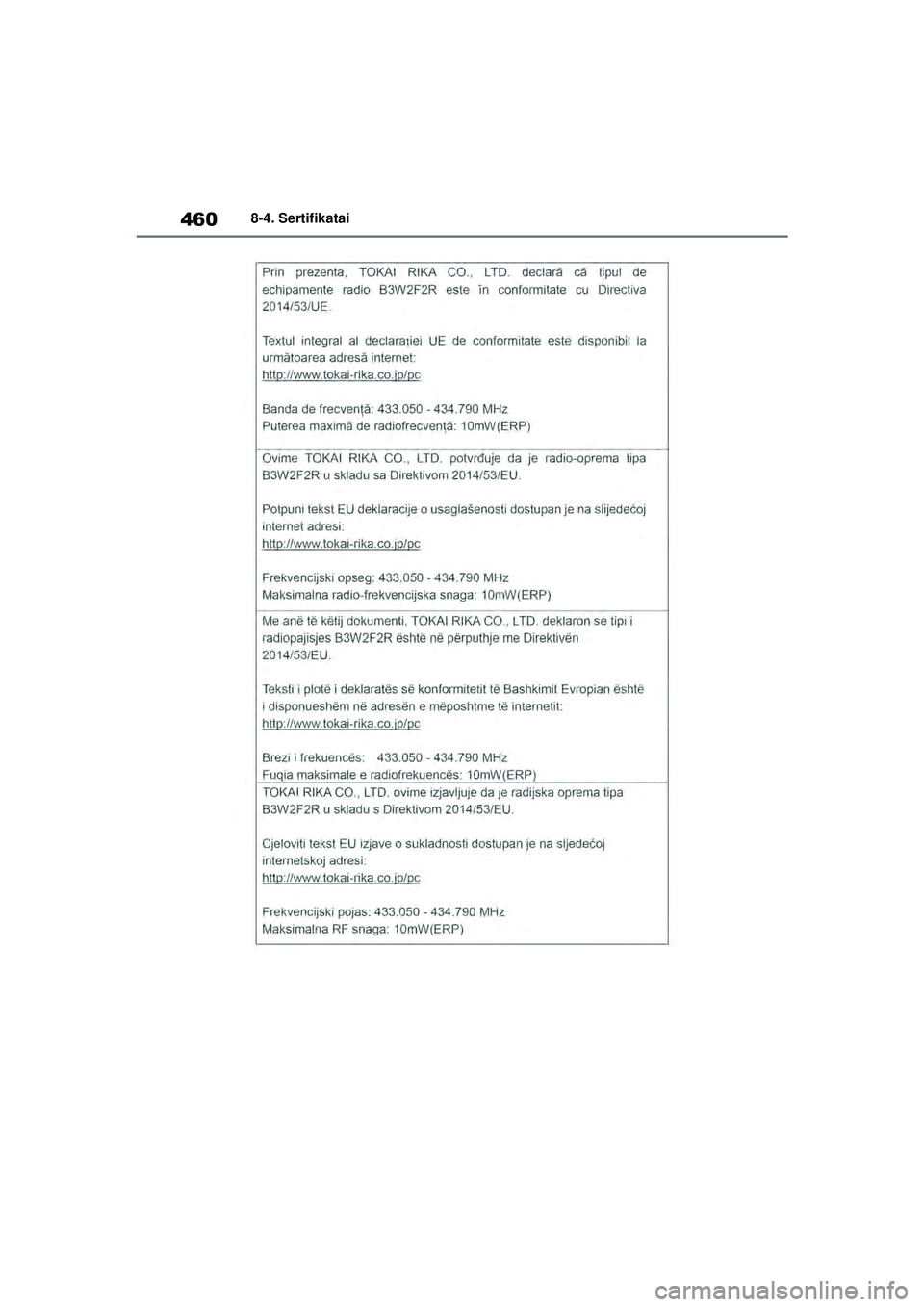 TOYOTA YARIS 2022  Eksploatavimo vadovas (in Lithuanian) 460
Owners Manual_Europe_M52M05_LT
8-4. Sertifikatai
Yaris_OM_Europe_OM52M05LT.book  Page 460  Thursday, March 17, 2022  7:40 PM 