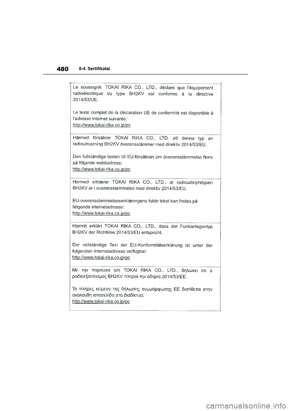 TOYOTA YARIS 2022  Eksploatavimo vadovas (in Lithuanian) 480
Owners Manual_Europe_M52M05_LT
8-4. Sertifikatai
Yaris_OM_Europe_OM52M05LT.book  Page 480  Thursday, March 17, 2022  7:40 PM 