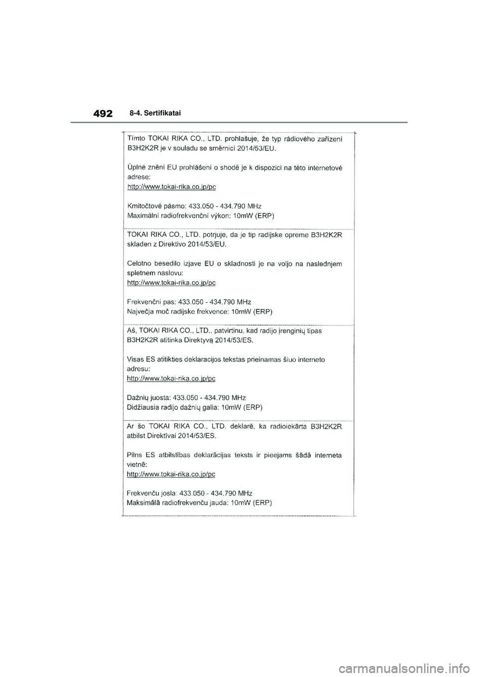 TOYOTA YARIS 2022  Eksploatavimo vadovas (in Lithuanian) 492
Owners Manual_Europe_M52M05_LT
8-4. Sertifikatai
Yaris_OM_Europe_OM52M05LT.book  Page 492  Thursday, March 17, 2022  7:40 PM 