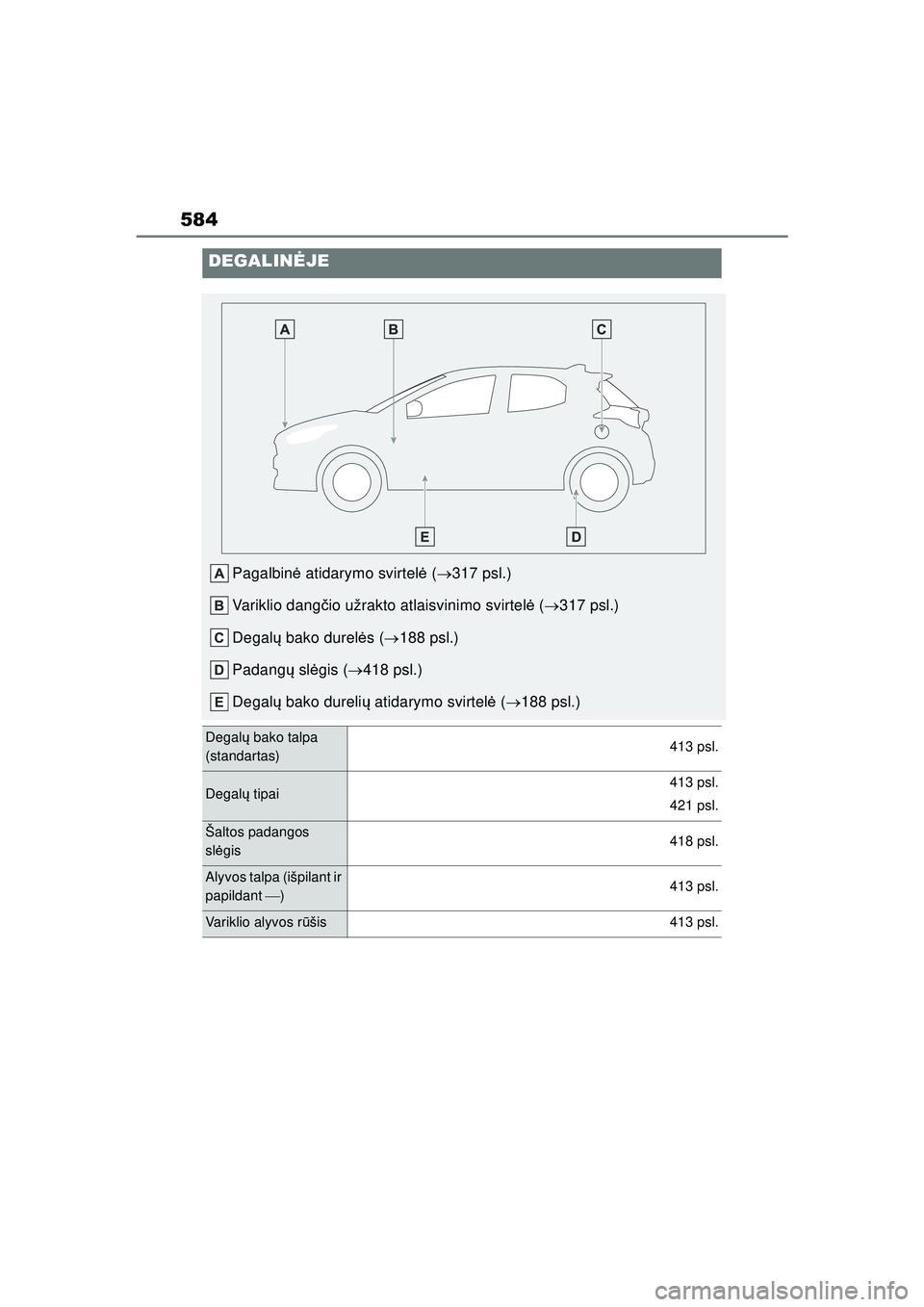 TOYOTA YARIS 2022  Eksploatavimo vadovas (in Lithuanian) 584
Owners Manual_Europe_M52M05_LT
DEGALINĖJE
Pagalbin ė atidarymo svirtel ė (  317 psl.)
Variklio dang čio užrakto atlaisvinimo svirtel ė (  317 psl.)
Degal ų bako durel ės ( 188 psl