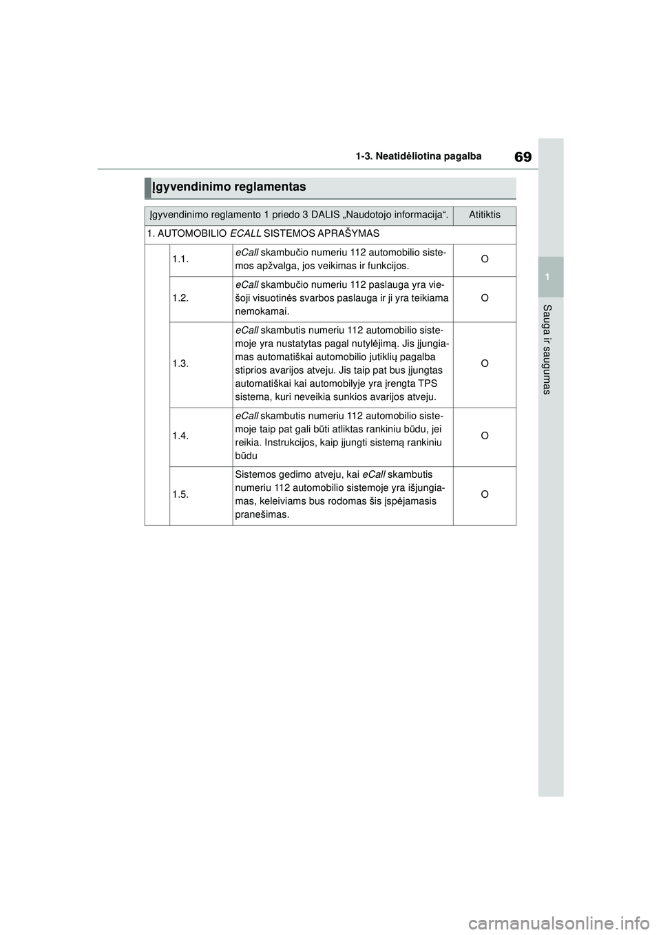 TOYOTA YARIS 2022 Eksploatavimo vadovas (in Lithuanian) 69
1
Owners Manual_Europe_M52M05_LT
1-3. Neatidėliotina pagalba
Sauga ir saugumas
Įgyvendinimo reglamentas
Įgyvendinimo reglamento 1 priedo 3 DALIS „Naudotojo informacija“.Atitiktis
1. AUTOMOBI TOYOTA YARIS 2022 Eksploatavimo vadovas (in Lithuanian) 69
1
Owners Manual_Europe_M52M05_LT
1-3. Neatidėliotina pagalba
Sauga ir saugumas
Įgyvendinimo reglamentas
Įgyvendinimo reglamento 1 priedo 3 DALIS „Naudotojo informacija“.Atitiktis
1. AUTOMOBI