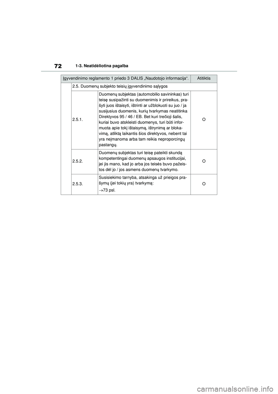 TOYOTA YARIS 2022 Eksploatavimo vadovas (in Lithuanian) 72
Owners Manual_Europe_M52M05_LT
1-3. Neatidėliotina pagalba
2.5. Duomen ų subjekto teisi ų įgyvendinimo s ąlygos
2.5.1.
Duomenų subjektas (automobilio savininkas) turi
teis ę susipažinti s TOYOTA YARIS 2022 Eksploatavimo vadovas (in Lithuanian) 72
Owners Manual_Europe_M52M05_LT
1-3. Neatidėliotina pagalba
2.5. Duomen ų subjekto teisi ų įgyvendinimo s ąlygos
2.5.1.
Duomenų subjektas (automobilio savininkas) turi
teis ę susipažinti s