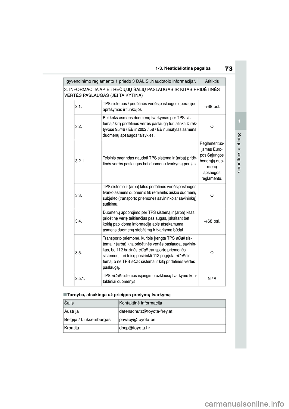 TOYOTA YARIS 2022 Eksploatavimo vadovas (in Lithuanian) 73
1
Owners Manual_Europe_M52M05_LT
1-3. Neatidėliotina pagalba
Sauga ir saugumas
■Tarnyba, atsakinga už prieigos prašym ų tvarkym ą
3. INFORMACIJA APIE TRE ČIŲ JŲ ŠALI Ų PASLAUGAS IR KIT TOYOTA YARIS 2022 Eksploatavimo vadovas (in Lithuanian) 73
1
Owners Manual_Europe_M52M05_LT
1-3. Neatidėliotina pagalba
Sauga ir saugumas
■Tarnyba, atsakinga už prieigos prašym ų tvarkym ą
3. INFORMACIJA APIE TRE ČIŲ JŲ ŠALI Ų PASLAUGAS IR KIT