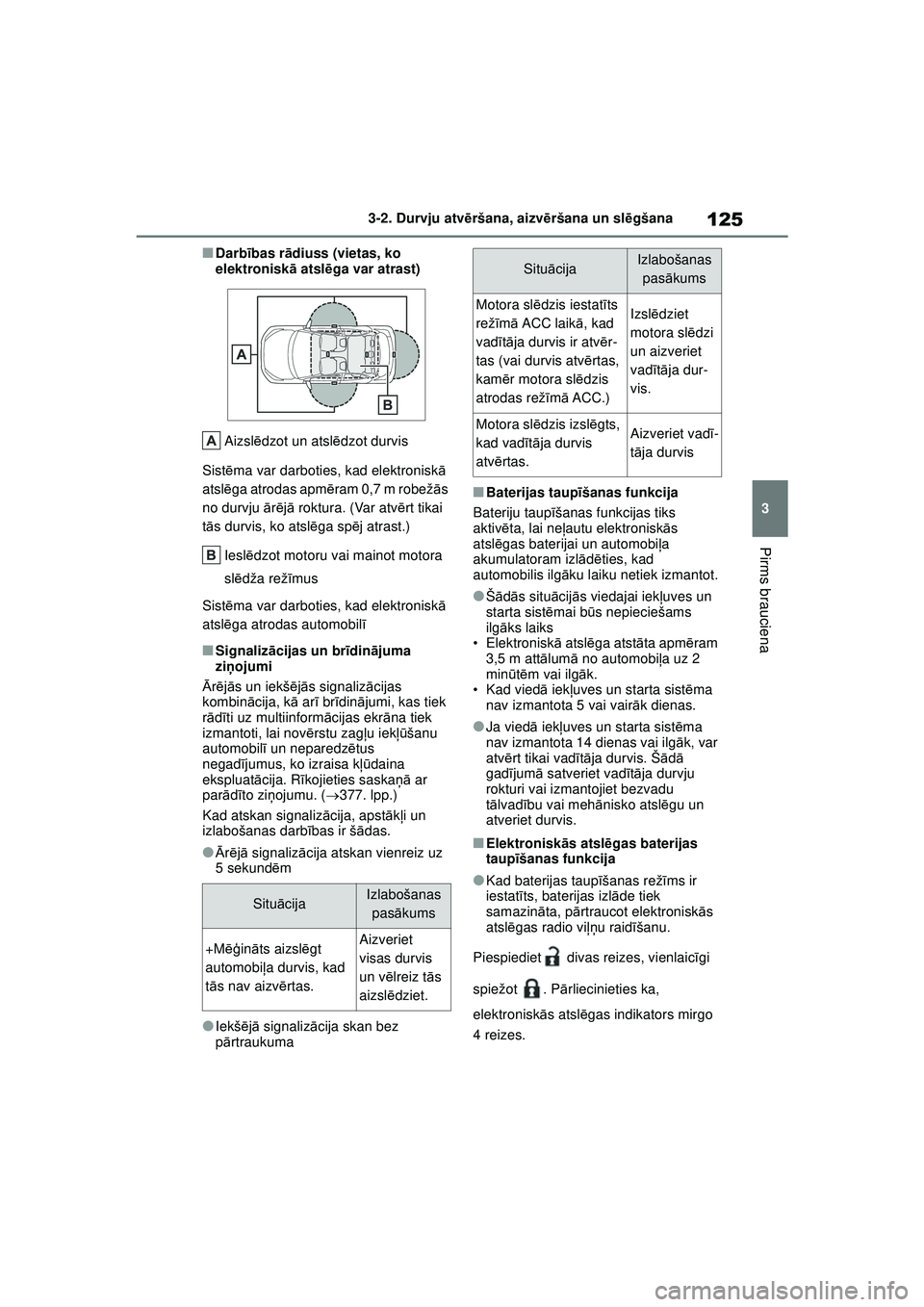 TOYOTA YARIS 2022 Lietošanas Instrukcija (in Latvian) 125
3
Owners Manual_Europe_M52M05_LV
3-2. Durvju atvēršana, aizvē ršana un slēgšana
Pirms brauciena
■Darb ības r ādiuss (vietas, ko
elektronisk ā atsl ēga var atrast)
Aizsl ēdzot un atsl TOYOTA YARIS 2022 Lietošanas Instrukcija (in Latvian) 125
3
Owners Manual_Europe_M52M05_LV
3-2. Durvju atvēršana, aizvē ršana un slēgšana
Pirms brauciena
■Darb ības r ādiuss (vietas, ko
elektronisk ā atsl ēga var atrast)
Aizsl ēdzot un atsl