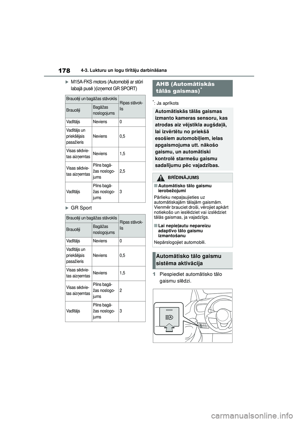 TOYOTA YARIS 2022  Lietošanas Instrukcija (in Latvian) 178
Owners Manual_Europe_M52M05_LV
4-3. Lukturu un logu tīr īt ā ju darbin āšana
�XM15A-FKS motors (Automobi ļi ar st ūri 
labaj ā pus ē )(iz ņemot GR SPORT)
�XGR Sport
*: Ja apr īkots
1 Pi