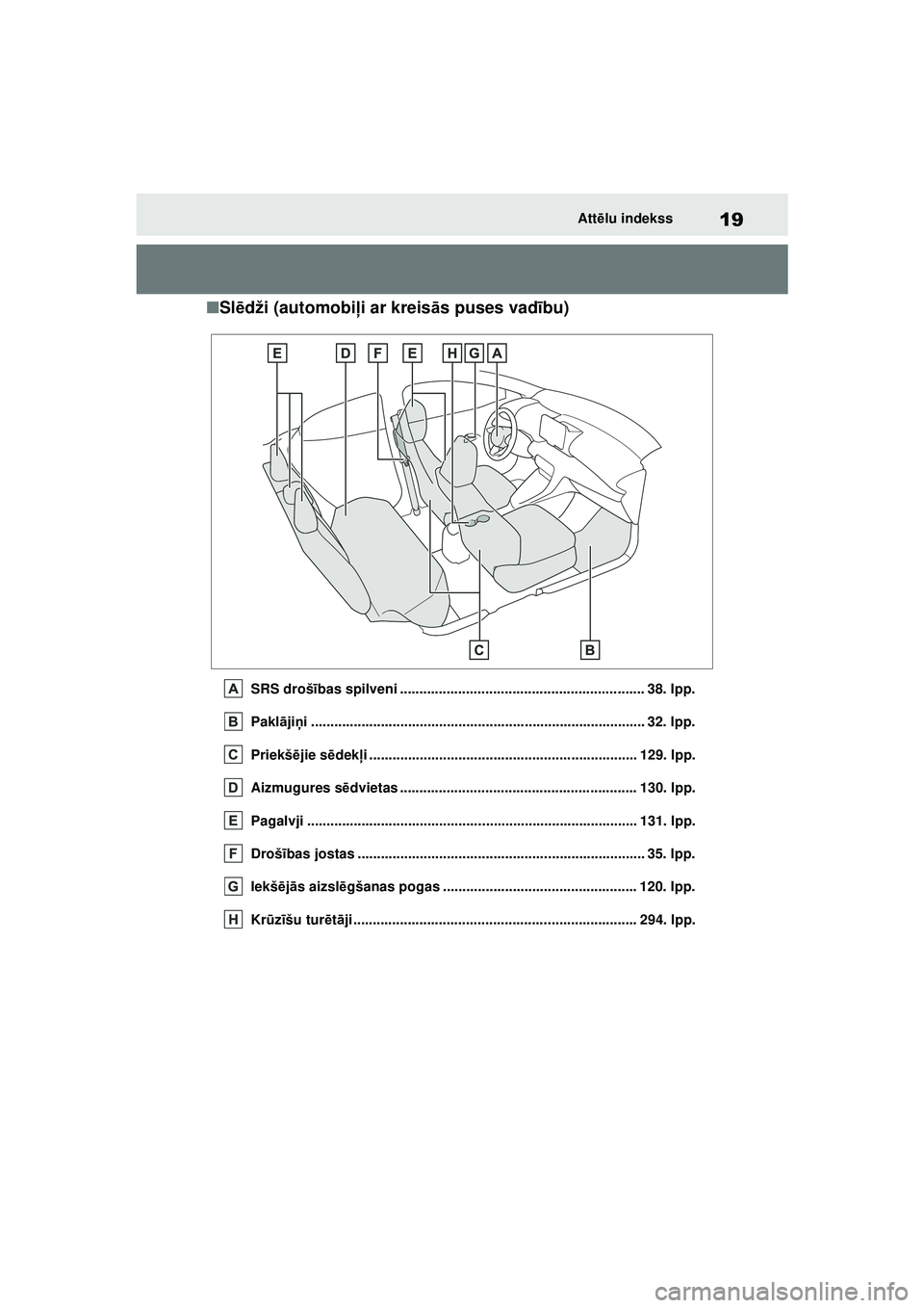 TOYOTA YARIS 2022  Lietošanas Instrukcija (in Latvian) 19
Owners Manual_Europe_M52M05_LV
Attēlu indekss
■ Sl ēdži (automobi ļi ar kreisās puses vad ību)
SRS droš ības spilveni ............................................................... 38. l