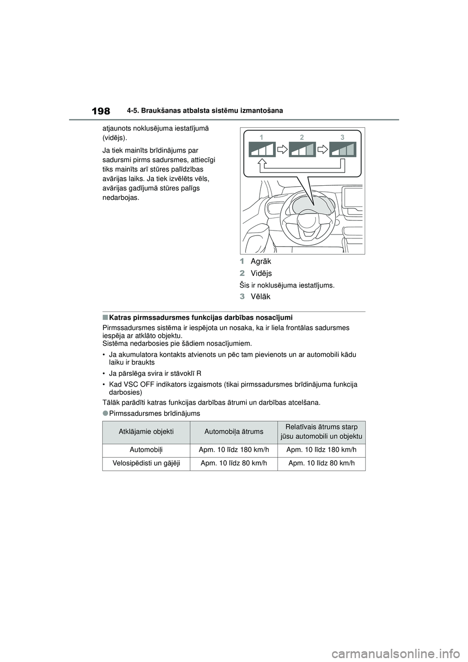 TOYOTA YARIS 2022 Lietošanas Instrukcija (in Latvian) 198
Owners Manual_Europe_M52M05_LV
4-5. Braukšanas atbalsta sistēmu izmantošana
atjaunots noklus ējuma iestat ījum ā
(vid ējs).
Ja tiek main īts br īdin ājums par
sadursmi pirms sadursmes, TOYOTA YARIS 2022 Lietošanas Instrukcija (in Latvian) 198
Owners Manual_Europe_M52M05_LV
4-5. Braukšanas atbalsta sistēmu izmantošana
atjaunots noklus ējuma iestat ījum ā
(vid ējs).
Ja tiek main īts br īdin ājums par
sadursmi pirms sadursmes,