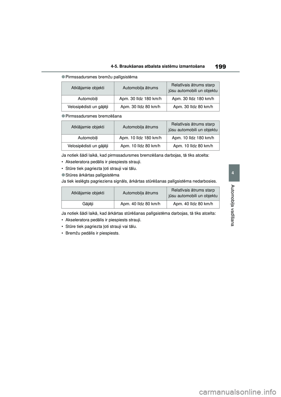 TOYOTA YARIS 2022 Lietošanas Instrukcija (in Latvian) 199
4
Owners Manual_Europe_M52M05_LV
4-5. Braukšanas atbalsta sistēmu izmantošana
Automobi ļa vadī šana
●Pirmssadursmes bremžu pal īgsist ēma
●Pirmssadursmes bremz ēšana
Ja notiek š ā TOYOTA YARIS 2022 Lietošanas Instrukcija (in Latvian) 199
4
Owners Manual_Europe_M52M05_LV
4-5. Braukšanas atbalsta sistēmu izmantošana
Automobi ļa vadī šana
●Pirmssadursmes bremžu pal īgsist ēma
●Pirmssadursmes bremz ēšana
Ja notiek š ā