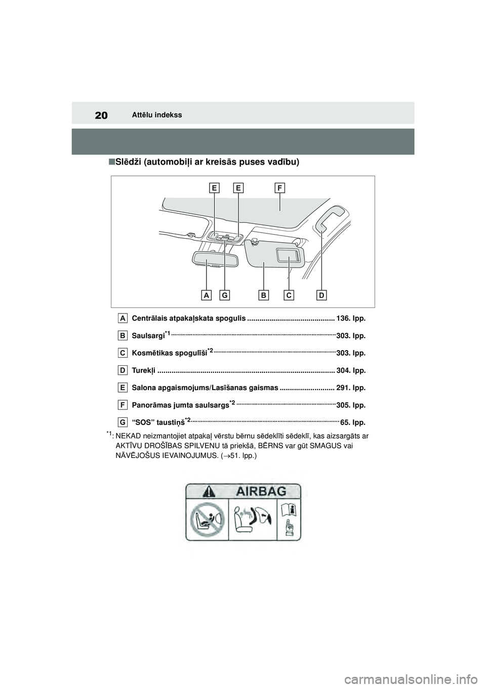 TOYOTA YARIS 2022 Lietošanas Instrukcija (in Latvian) 20
Owners Manual_Europe_M52M05_LV
Attēlu indekss
■ Sl ēdži (automobi ļi ar kreisās puses vad ību)
Centr ālais atpakaļ skata spogulis ........................................... 136. lpp.
Sau TOYOTA YARIS 2022 Lietošanas Instrukcija (in Latvian) 20
Owners Manual_Europe_M52M05_LV
Attēlu indekss
■ Sl ēdži (automobi ļi ar kreisās puses vad ību)
Centr ālais atpakaļ skata spogulis ........................................... 136. lpp.
Sau