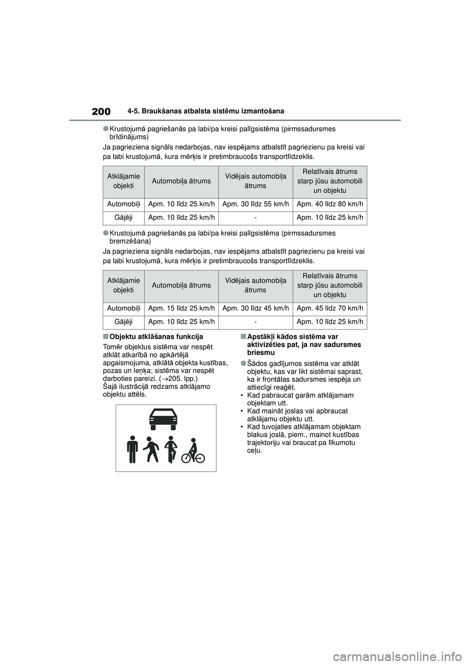 TOYOTA YARIS 2022 Lietošanas Instrukcija (in Latvian) 200
Owners Manual_Europe_M52M05_LV
4-5. Braukšanas atbalsta sistēmu izmantošana
●Krustojum ā pagriešan ās pa labi/pa kreisi pal īgsist ēma (pirmssadursmes
br īdinā jums)
Ja pagrieziena si TOYOTA YARIS 2022 Lietošanas Instrukcija (in Latvian) 200
Owners Manual_Europe_M52M05_LV
4-5. Braukšanas atbalsta sistēmu izmantošana
●Krustojum ā pagriešan ās pa labi/pa kreisi pal īgsist ēma (pirmssadursmes
br īdinā jums)
Ja pagrieziena si