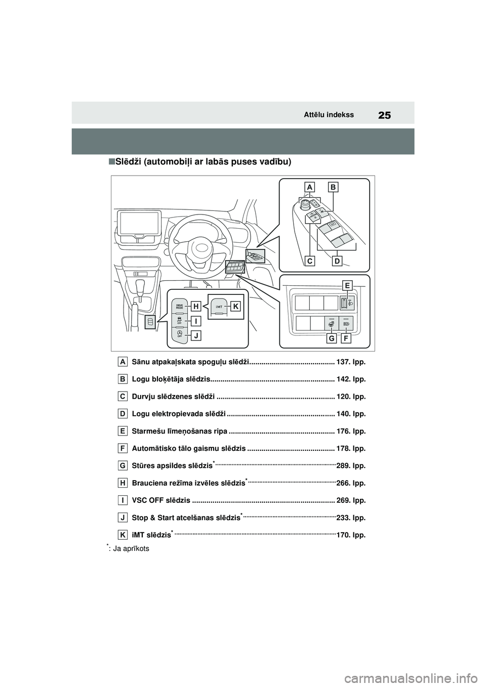 TOYOTA YARIS 2022  Lietošanas Instrukcija (in Latvian) 25
Owners Manual_Europe_M52M05_LV
Attēlu indekss
■ Sl ēdži (automobi ļi ar labā s puses vad ību)
S ānu atpaka ļskata spogu ļu sl ēdži.......................................... 137. lpp.
L