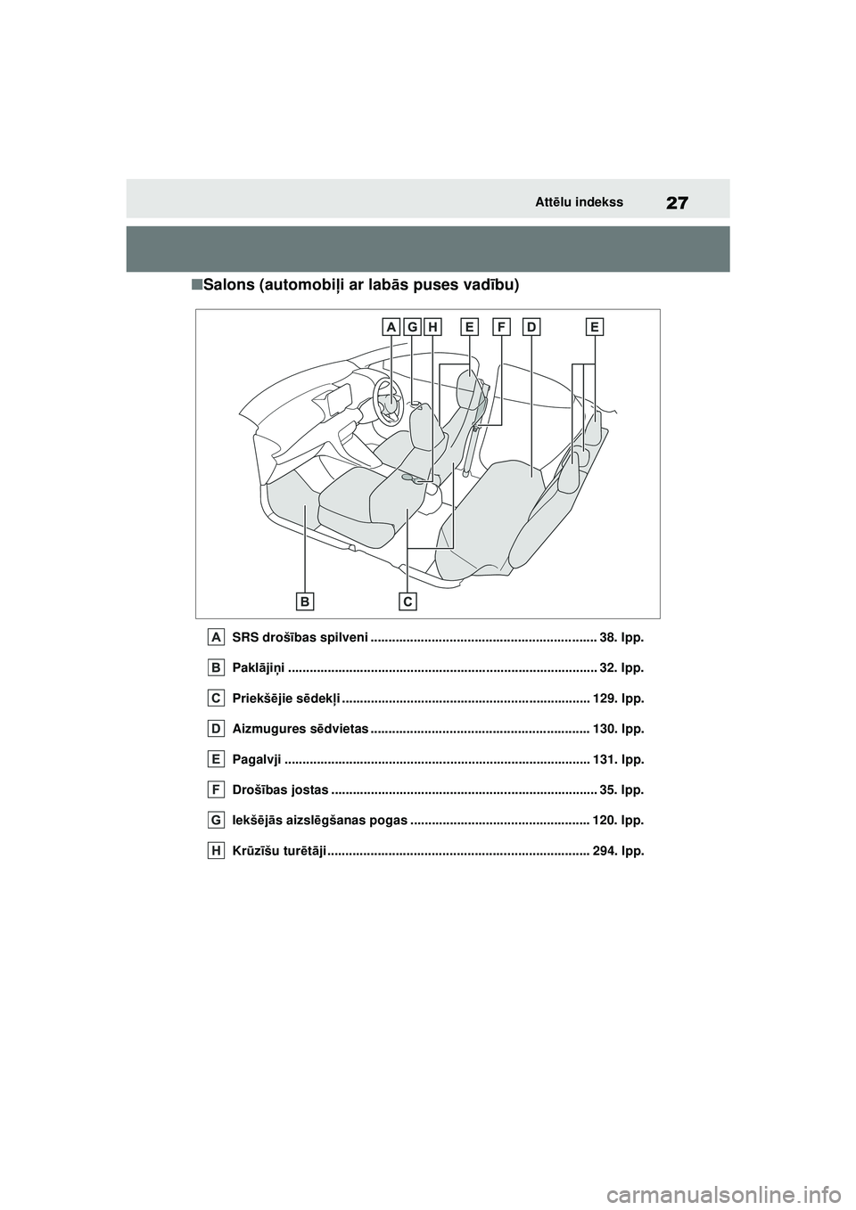 TOYOTA YARIS 2022 Lietošanas Instrukcija (in Latvian) 27
Owners Manual_Europe_M52M05_LV
Attēlu indekss
■ Salons (automobi ļi ar labās puses vad ību)
SRS droš ības spilveni ............................................................... 38. lpp.
P TOYOTA YARIS 2022 Lietošanas Instrukcija (in Latvian) 27
Owners Manual_Europe_M52M05_LV
Attēlu indekss
■ Salons (automobi ļi ar labās puses vad ību)
SRS droš ības spilveni ............................................................... 38. lpp.
P