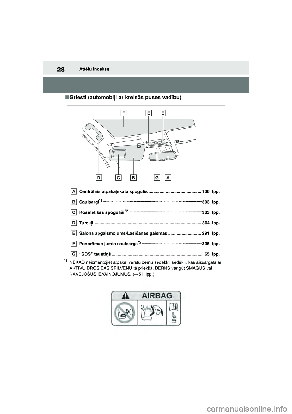 TOYOTA YARIS 2022 Lietošanas Instrukcija (in Latvian) 28
Owners Manual_Europe_M52M05_LV
Attēlu indekss
■ Griesti (automobi ļi ar kreis ās puses vad ību)
Centr ālais atpakaļ skata spogulis ........................................... 136. lpp.
Saul TOYOTA YARIS 2022 Lietošanas Instrukcija (in Latvian) 28
Owners Manual_Europe_M52M05_LV
Attēlu indekss
■ Griesti (automobi ļi ar kreis ās puses vad ību)
Centr ālais atpakaļ skata spogulis ........................................... 136. lpp.
Saul