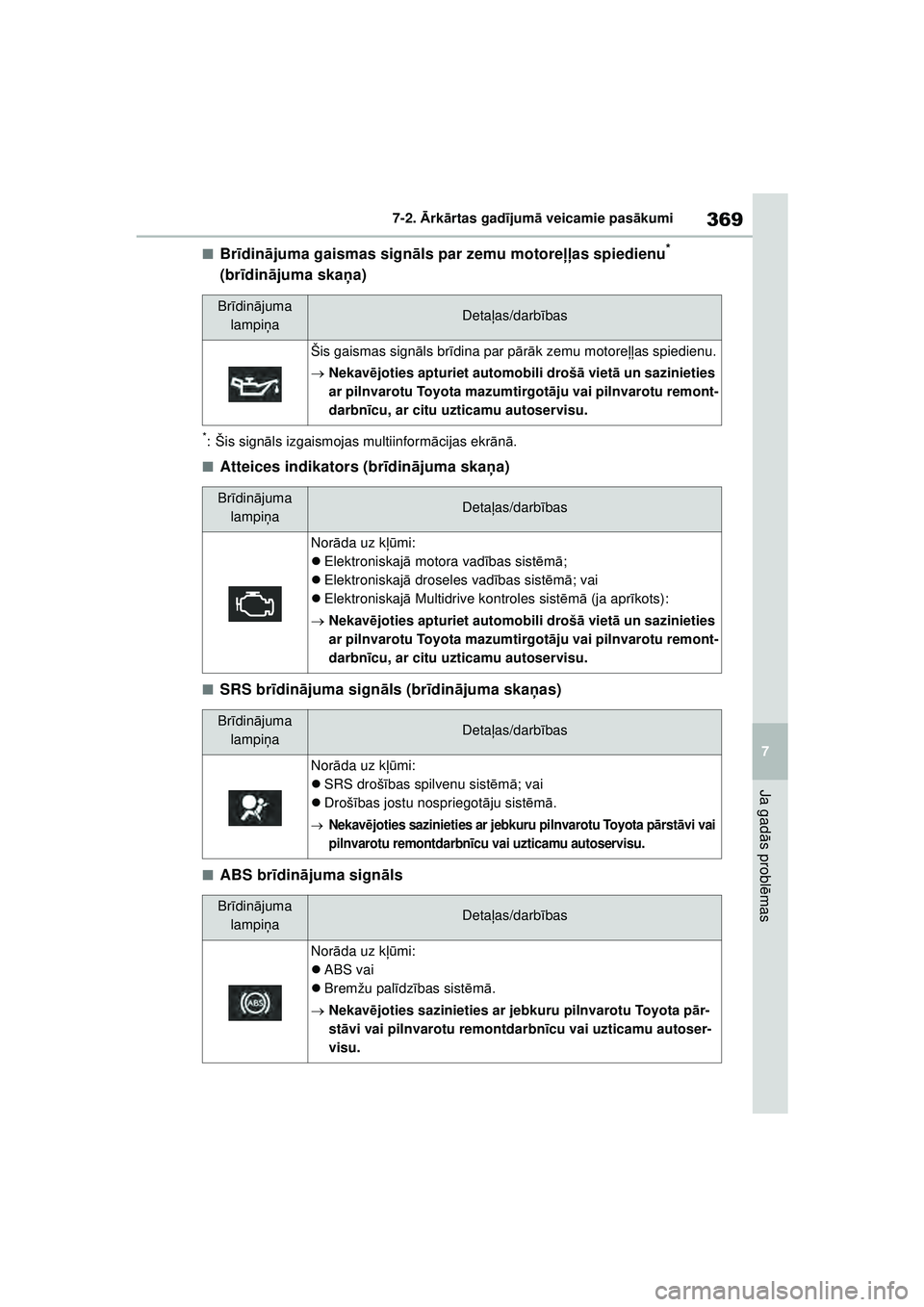 TOYOTA YARIS 2022  Lietošanas Instrukcija (in Latvian) 369
7
Owners Manual_Europe_M52M05_LV
7-2. Ārk ārtas gad ījum ā veicamie pas ākumi
Ja gad ās probl ēmas
■Br īdin ājuma gaismas sign āls par zemu motore ļļas spiedienu* 
(br īdinā juma s