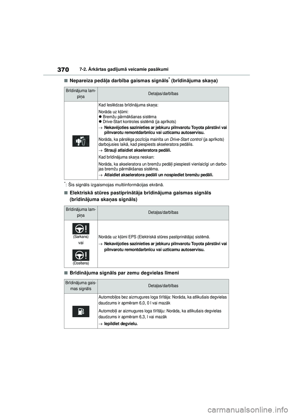 TOYOTA YARIS 2022 Lietošanas Instrukcija (in Latvian) 370
Owners Manual_Europe_M52M05_LV
7-2. Ārk ārtas gad ījum ā veicamie pas ākumi
■Nepareiza pedāļ a darbība gaismas sign āls* (br īdinā juma ska ņa)
*:Šis sign āls izgaismojas multiinfo TOYOTA YARIS 2022 Lietošanas Instrukcija (in Latvian) 370
Owners Manual_Europe_M52M05_LV
7-2. Ārk ārtas gad ījum ā veicamie pas ākumi
■Nepareiza pedāļ a darbība gaismas sign āls* (br īdinā juma ska ņa)
*:Šis sign āls izgaismojas multiinfo