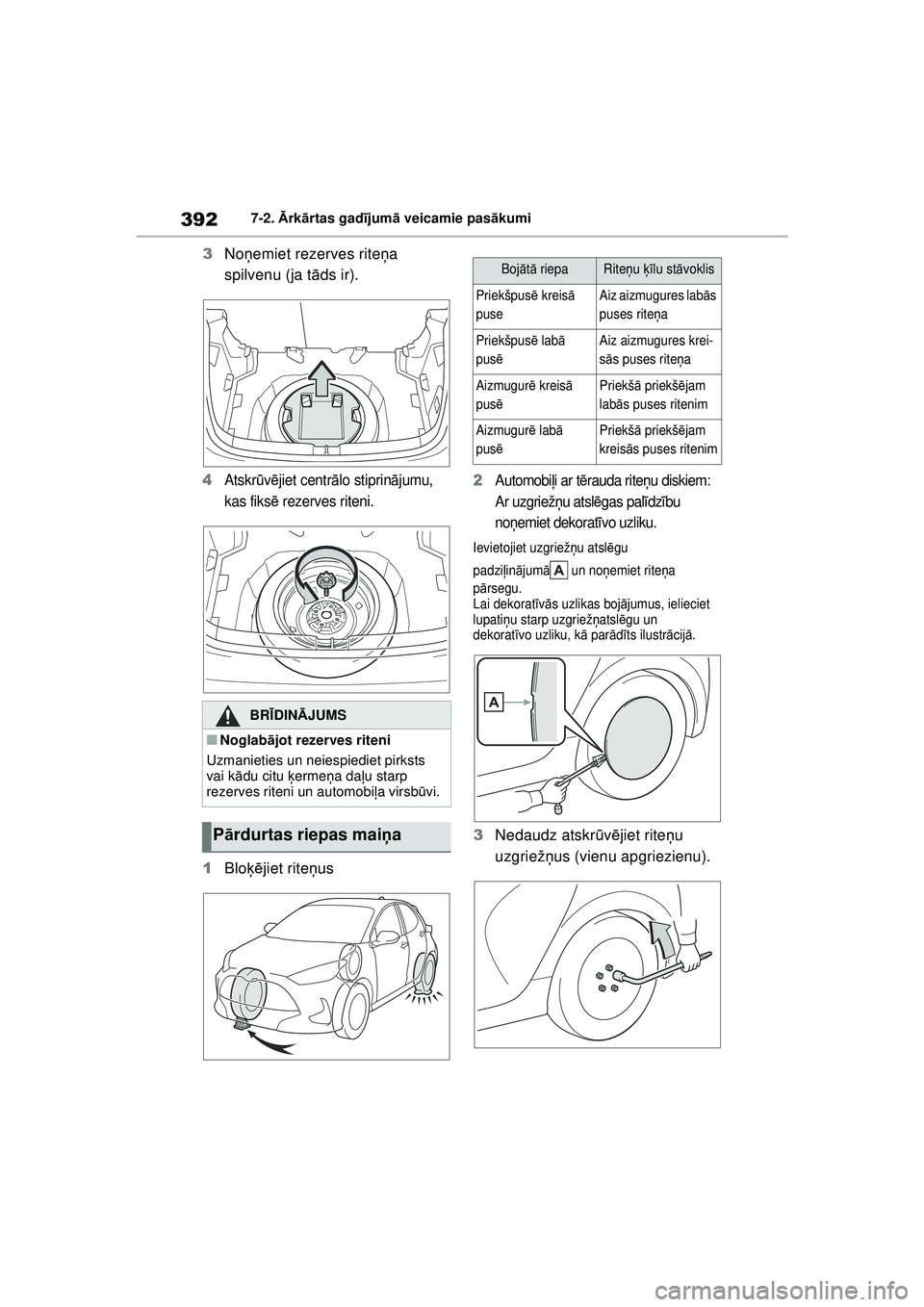 TOYOTA YARIS 2022 Lietošanas Instrukcija (in Latvian) 392
Owners Manual_Europe_M52M05_LV
7-2. Ārk ārtas gad ījum ā veicamie pas ākumi
3 Noņemiet rezerves rite ņa
spilvenu (ja t āds ir).
4Atskr ūvē jiet centr ālo stiprin ājumu,
kas fiksē r TOYOTA YARIS 2022 Lietošanas Instrukcija (in Latvian) 392
Owners Manual_Europe_M52M05_LV
7-2. Ārk ārtas gad ījum ā veicamie pas ākumi
3 Noņemiet rezerves rite ņa
spilvenu (ja t āds ir).
4Atskr ūvē jiet centr ālo stiprin ājumu,
kas fiksē r