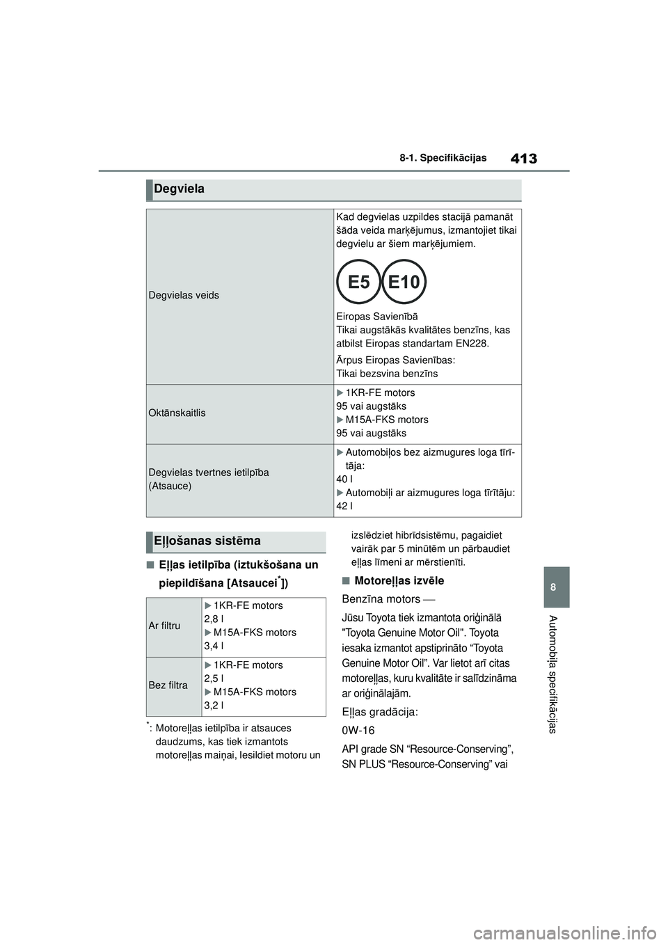 TOYOTA YARIS 2022  Lietošanas Instrukcija (in Latvian) 413
8
Owners Manual_Europe_M52M05_LV
8-1. Specifikācijas
Automobiļa specifik ācijas
■E ļļas ietilp ība (iztukšošana un 
piepild īšana [Atsaucei
*])
*:Motore ļļas ietilp ība ir atsauces 