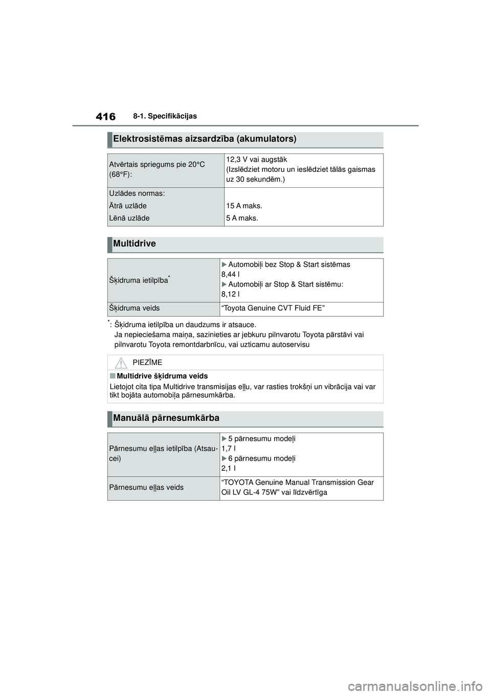 TOYOTA YARIS 2022  Lietošanas Instrukcija (in Latvian) 416
Owners Manual_Europe_M52M05_LV
8-1. Specifikācijas
*:Š ķidruma ietilp ība un daudzums ir atsauce.
Ja nepieciešama mai ņa, sazinieties ar jebkuru pilnvarotu Toyota p ārst āvi vai 
pilnvarot