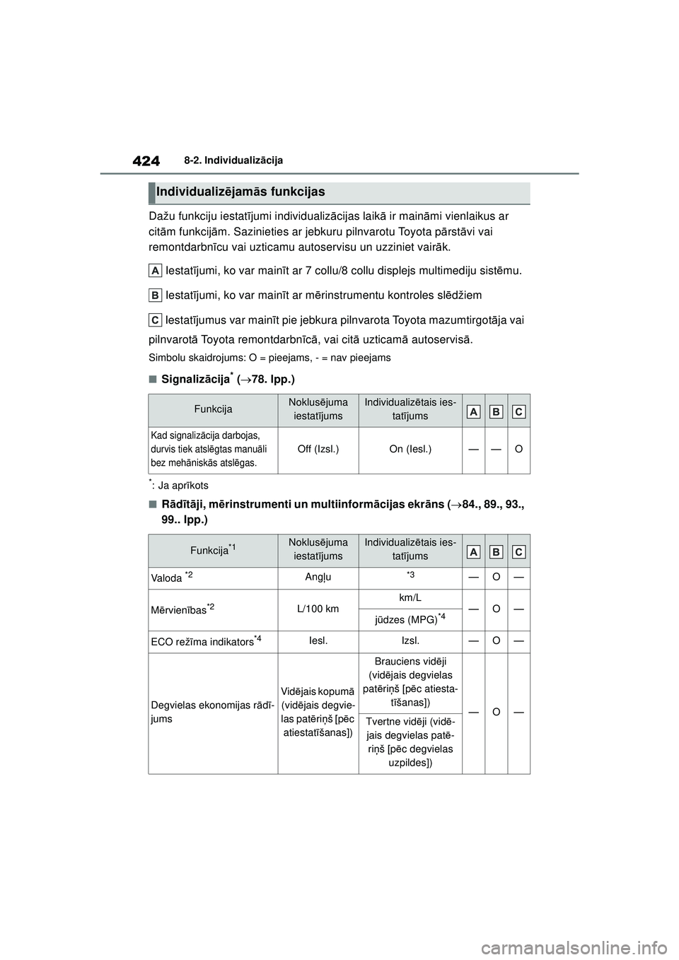 TOYOTA YARIS 2022 Lietošanas Instrukcija (in Latvian) 424
Owners Manual_Europe_M52M05_LV
8-2. Individualizācija
Dažu funkciju iestat ījumi individualiz ācijas laik ā ir main āmi vienlaikus ar
cit ām funkcij ām. Sazinieties ar jebkuru pilnvarotu TOYOTA YARIS 2022 Lietošanas Instrukcija (in Latvian) 424
Owners Manual_Europe_M52M05_LV
8-2. Individualizācija
Dažu funkciju iestat ījumi individualiz ācijas laik ā ir main āmi vienlaikus ar
cit ām funkcij ām. Sazinieties ar jebkuru pilnvarotu